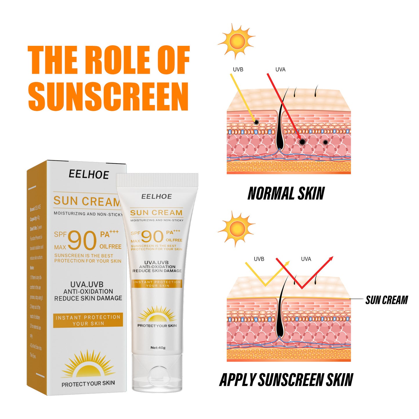 EELHOE Isolated Sunscreen Nourishing Protection Revitalizing Oil-Free Cream for Sensitive Skin SPF 90+ PA+++